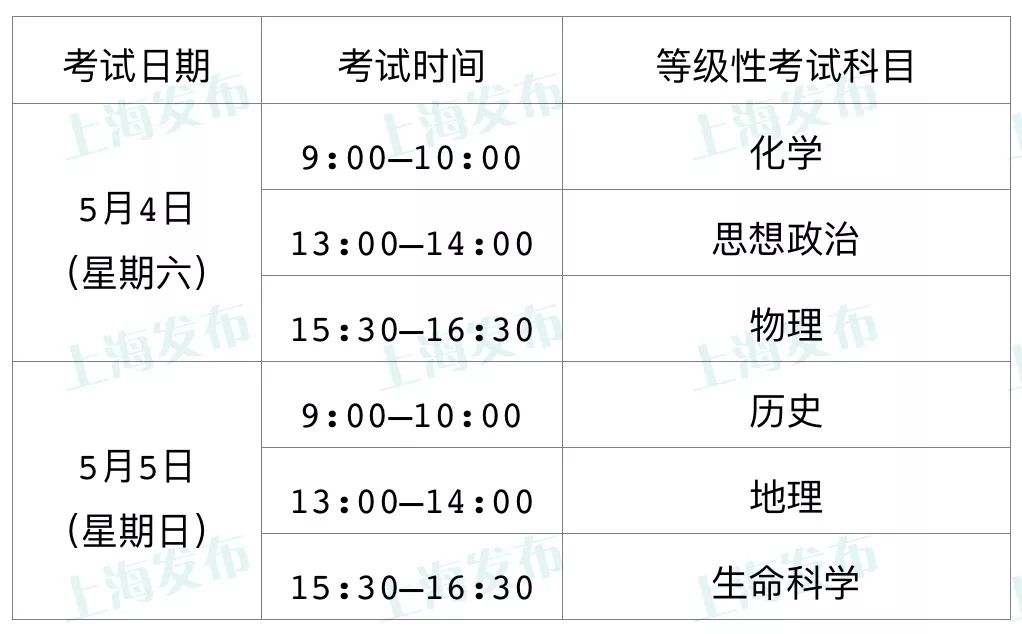 关注 | 2019年上海等级考时间、考试内容、试卷