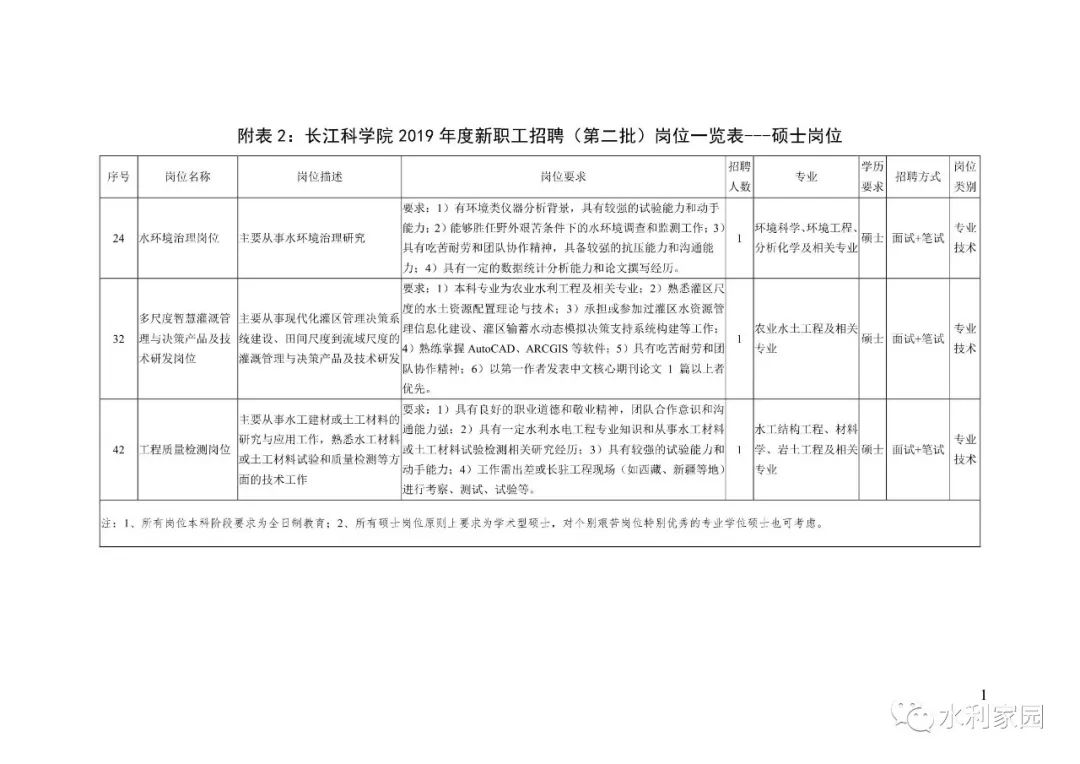 水利部长江水利委员会长江科学院2019年度新