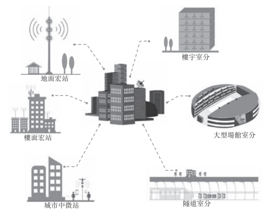 中国5G网络建设的必然受益者,中国铁塔还有多