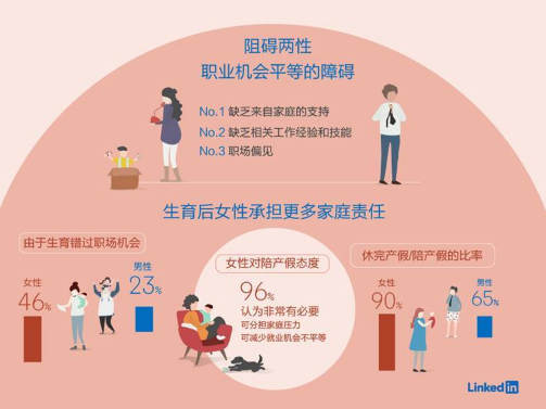 領英「女人職業機會」調研顯示，新興職業對於女人優勢明 科技 第1張