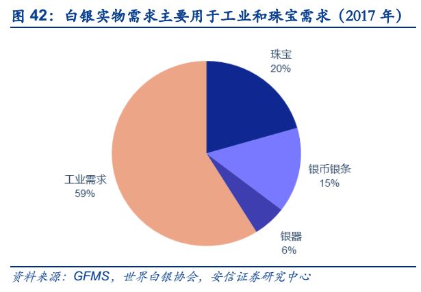 【安信有色齐丁团队】白银重磅深度:白银的魅