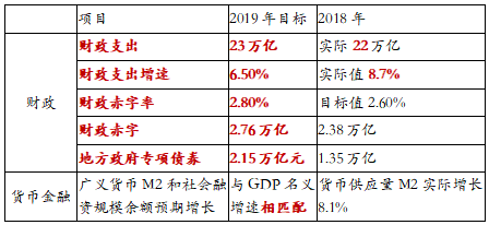 越南gdp增速7%目标_新华社 中国将2016年GDP增速目标定为6.5 7(2)