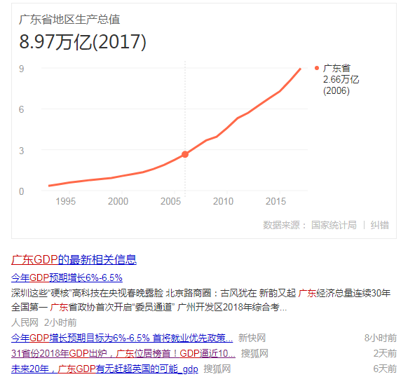 长三角制造业gdp_中国制造业占gdp比重