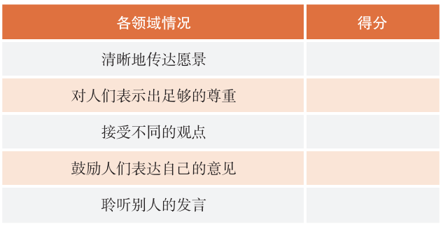 调查问卷示例