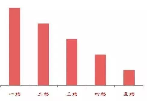 五月成都新经济总量排名全国第二_经济总量全球第二图片(3)