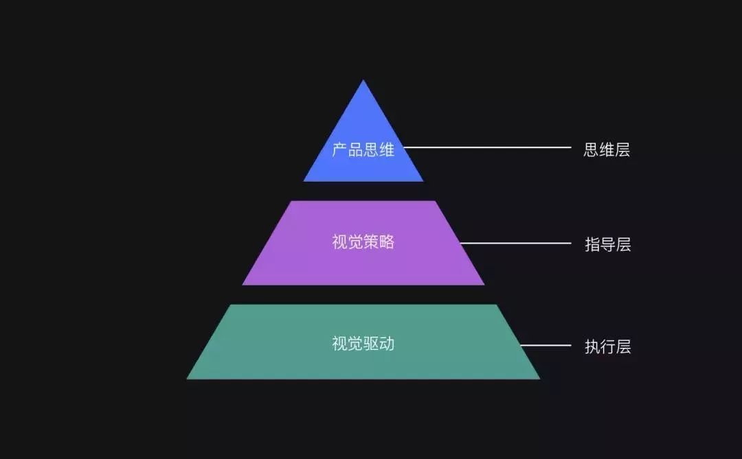 公司UI设计岗位收到了200份简历,我们最终只招