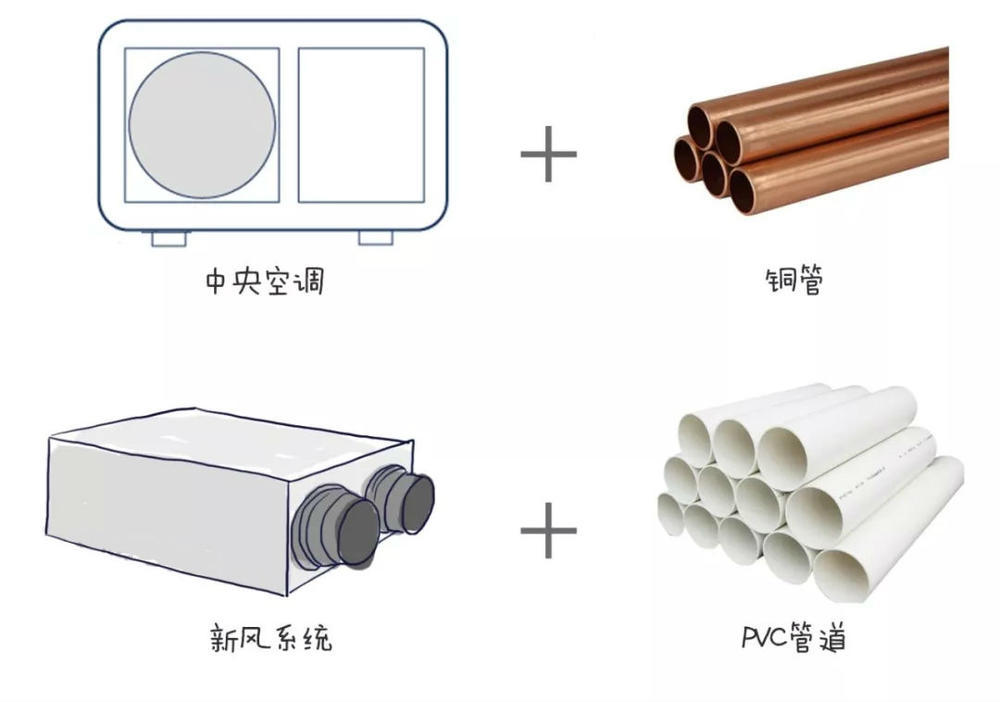 家里需要装新风系统吗,新风系统利弊