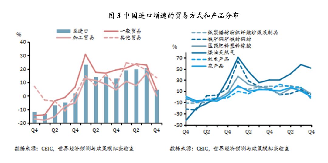 中国的宏观经济运行及其重要总量_重要通知图片(3)