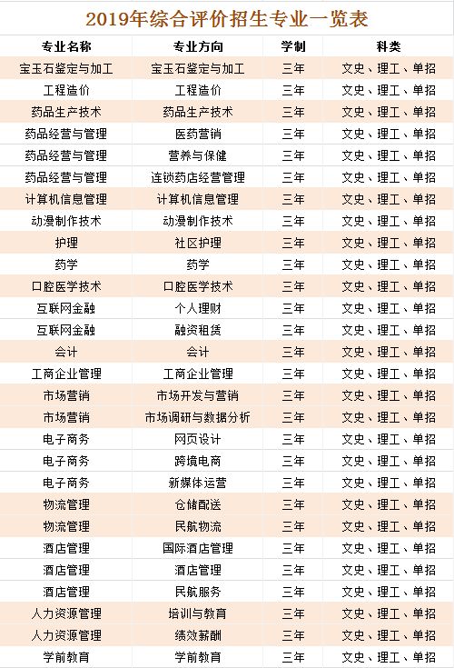 院校信息陕西国际商贸学院2019年分类考试招生考生必读