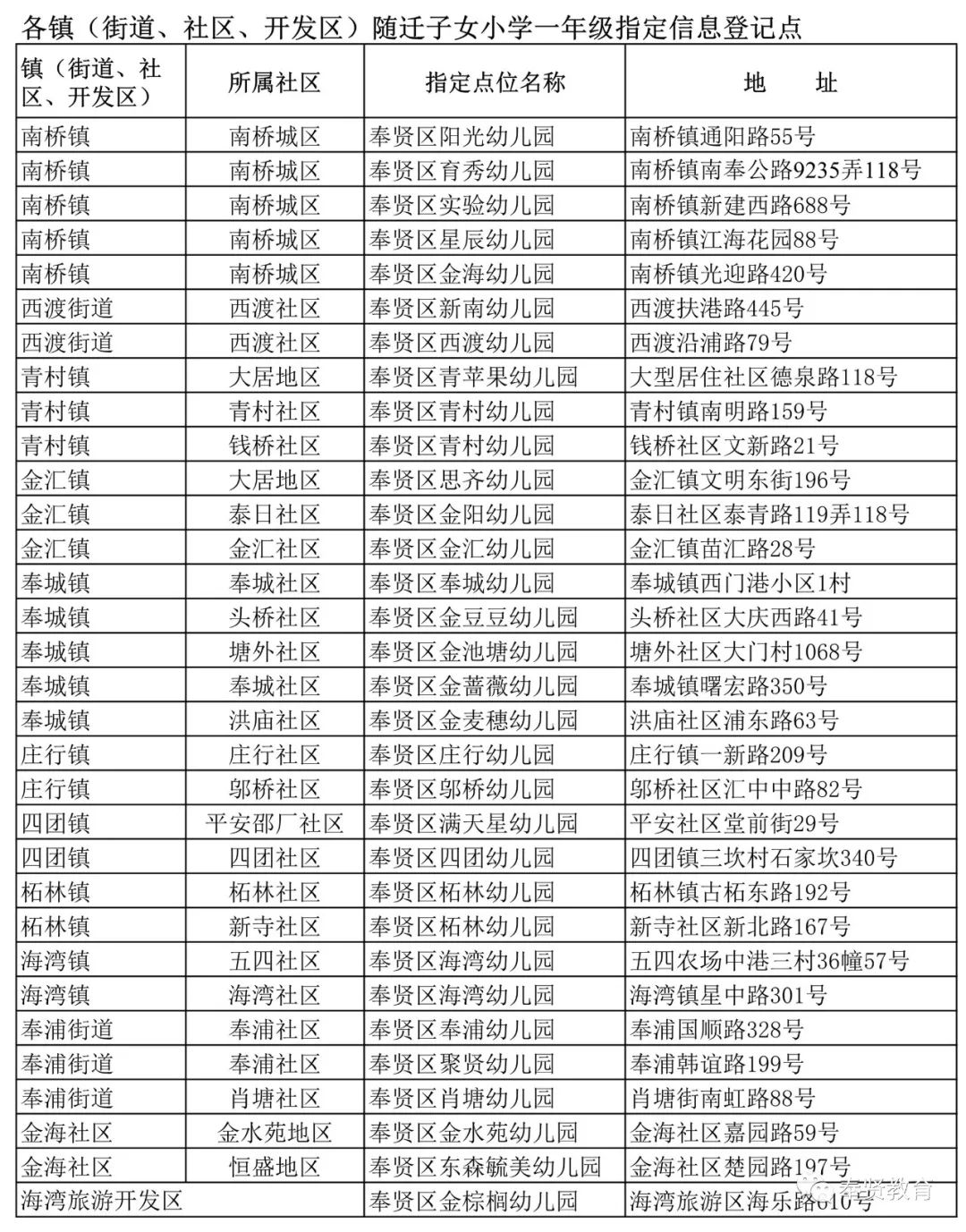 2019升学季 | 上海这个区率先发布2019年中小