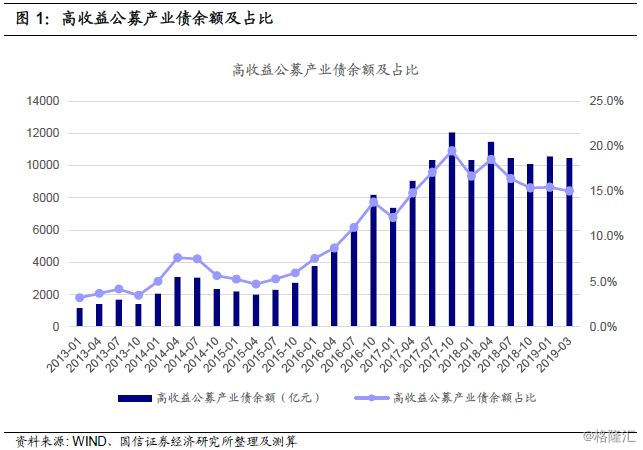 私营企业在gdp中的占比_历史中国gdp世界占比(2)