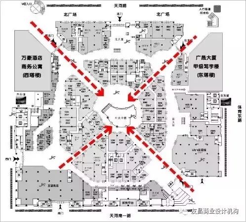 广州正佳广场首层平面动线系统——辐射式动线