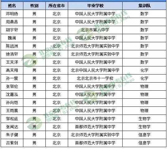 苏圩中学人口名单2019年_苏圩中学图片(3)