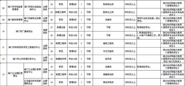 2019人口与劳动资源_...会保障局获悉,2019上半年辽宁大连人力资源管理师准考证(3)