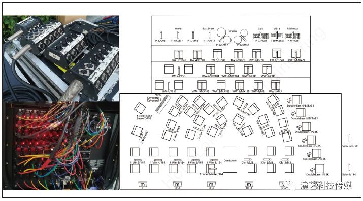 舞台接线盒,混音引擎与乐团舞台位置示意图
