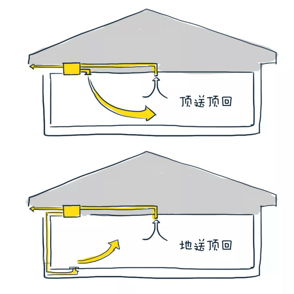 家里需要装新风系统吗,新风系统利弊