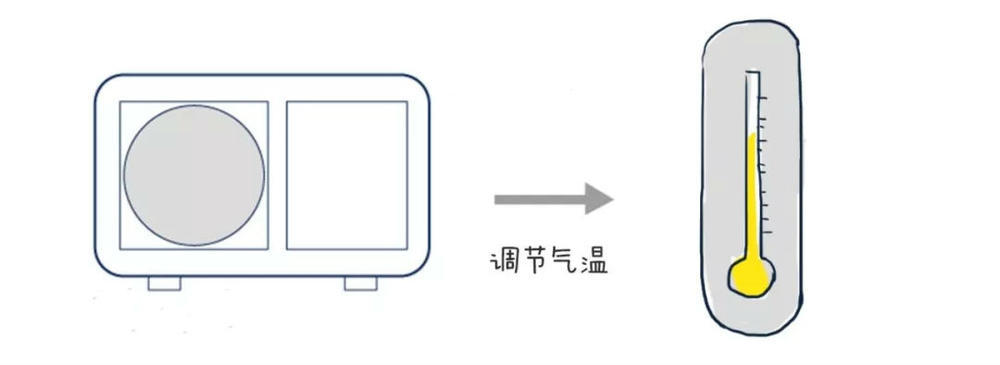 家里需要装新风系统吗,新风系统利弊