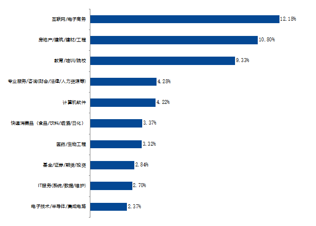 中国人口月薪上万_中国人口