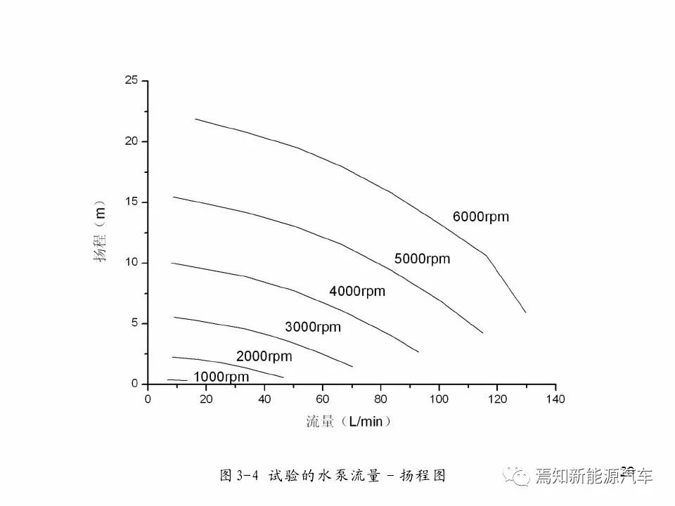 g点液什么原理(3)