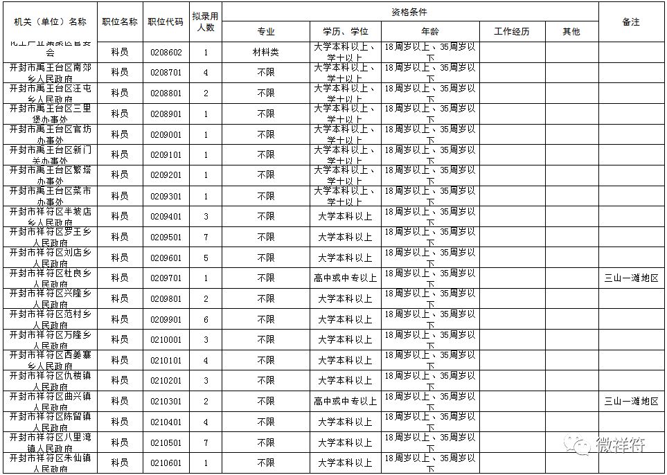 2019年开封人口_2019年4月24日,开封高速支队民警在执勤过程中查获一起小型客车