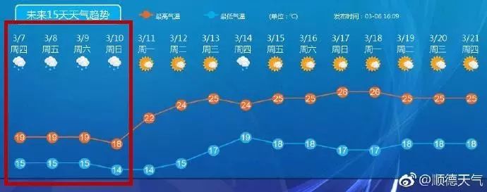 新冷空气杀到!广东下冰雹!容桂天气将._暴雨