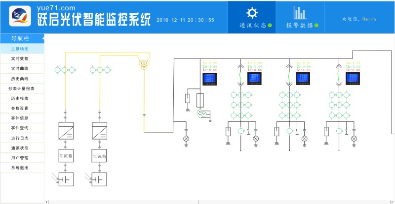 光伏智能监控系统主界面