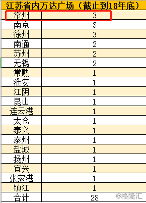 常州横山桥gdp多少_常州市武进区横山桥是个什么地方