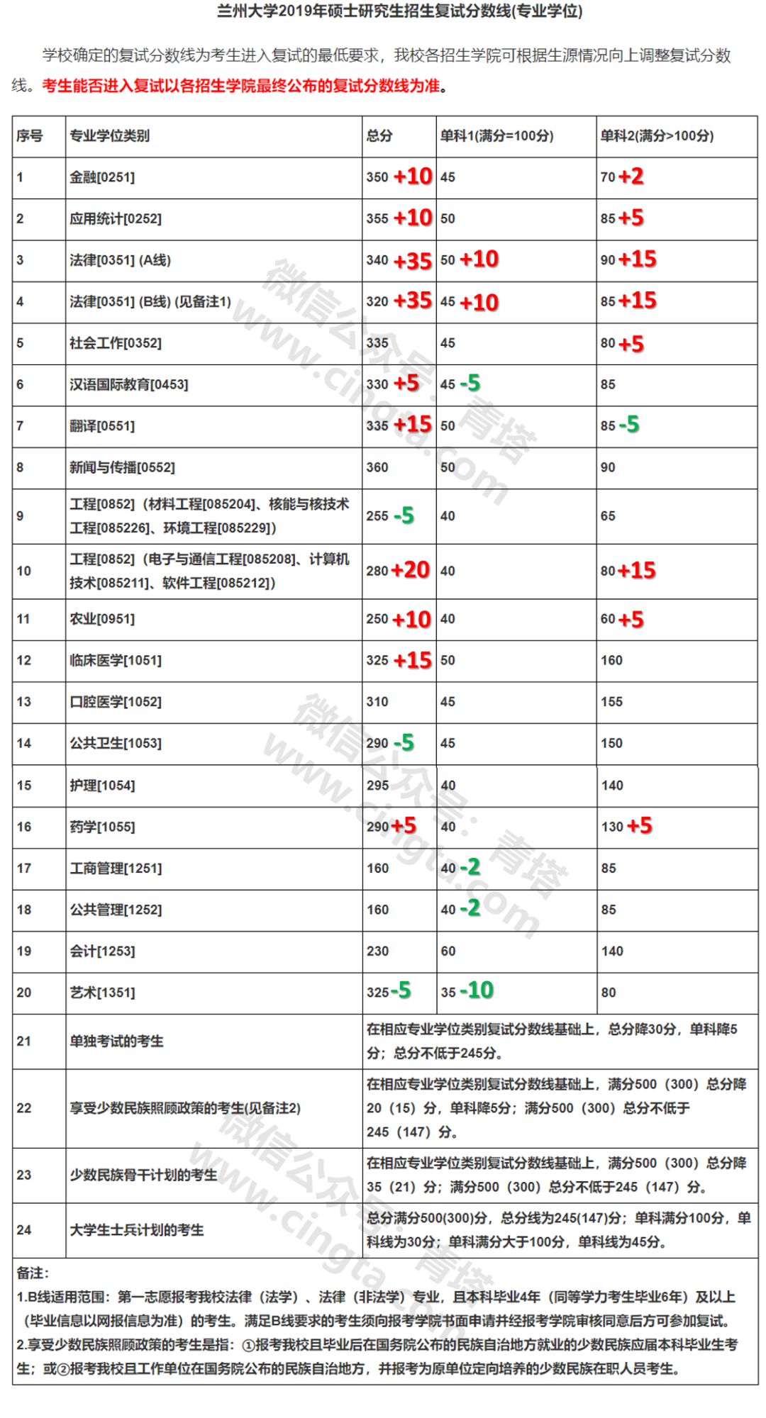 吉林大学人口学考研真题_吉林大学846历年真题(3)