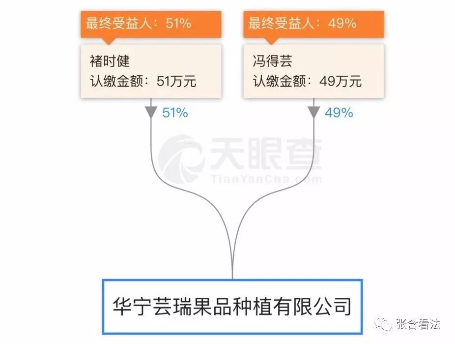 褚时健:接班人选任"后褚橙时代"的难题_李亚鑫