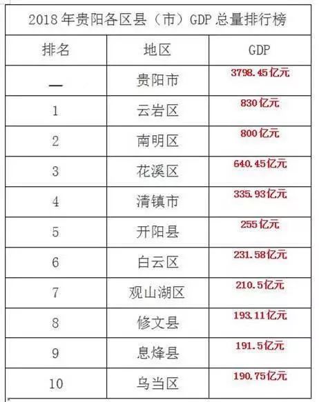 徐州各区县人口2018gdp