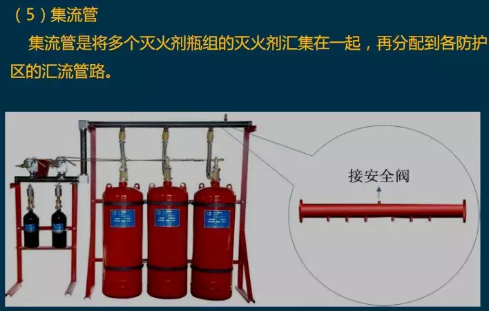 北京海兰教育:图解23分的气体灭火系统考点