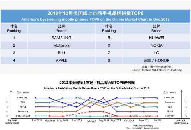 原創 HTC已經放棄為何摩托羅拉和SONY還在堅持？ 科技 第3張