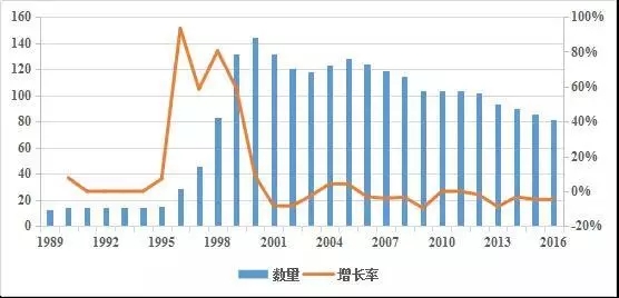 世界各国gdp矩阵动感演变图_为什么中国必将成为发达工业化国家(2)