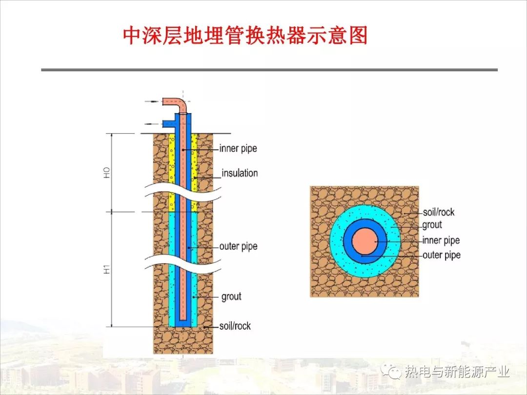 【论坛课件】地埋管地源热泵及中深层地埋管换热器技术的研究与应用