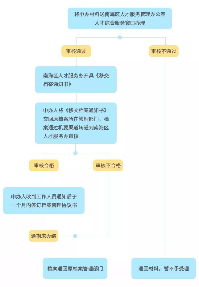 翻译 流动人口_人口流动(3)