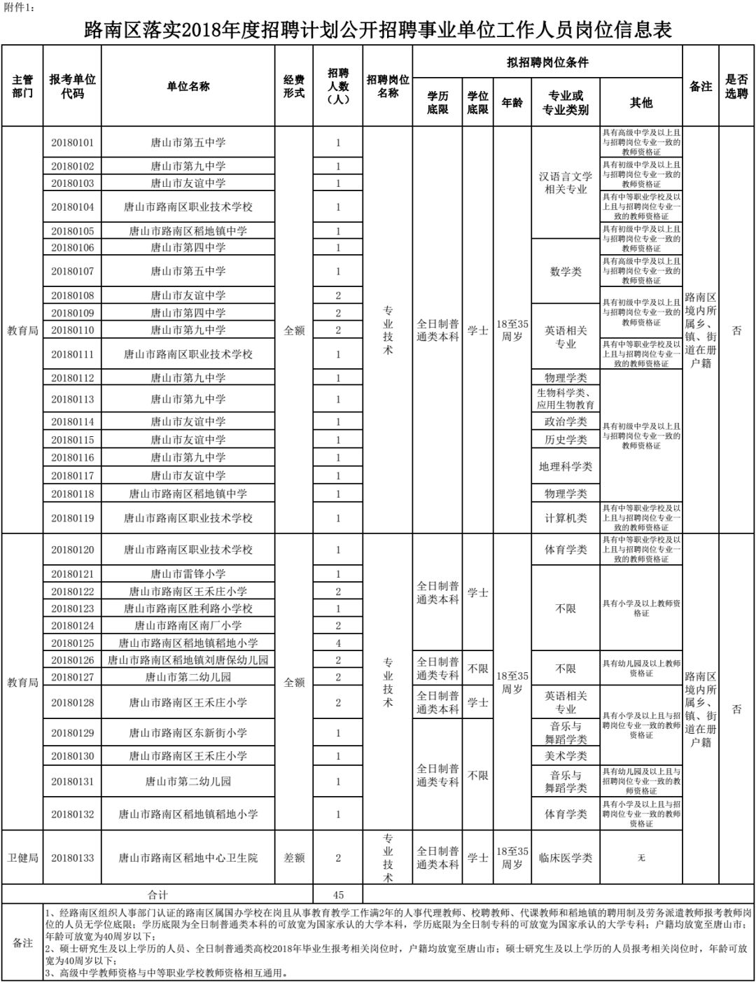 唐山58招聘_唐山时代购物中心大型招聘会,百家企业千个岗位等你来选(4)