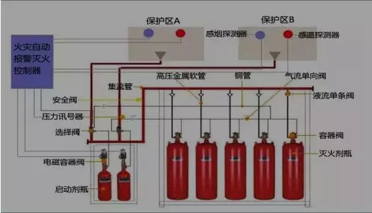 北京海兰教育图解23分的气体灭火系统考点