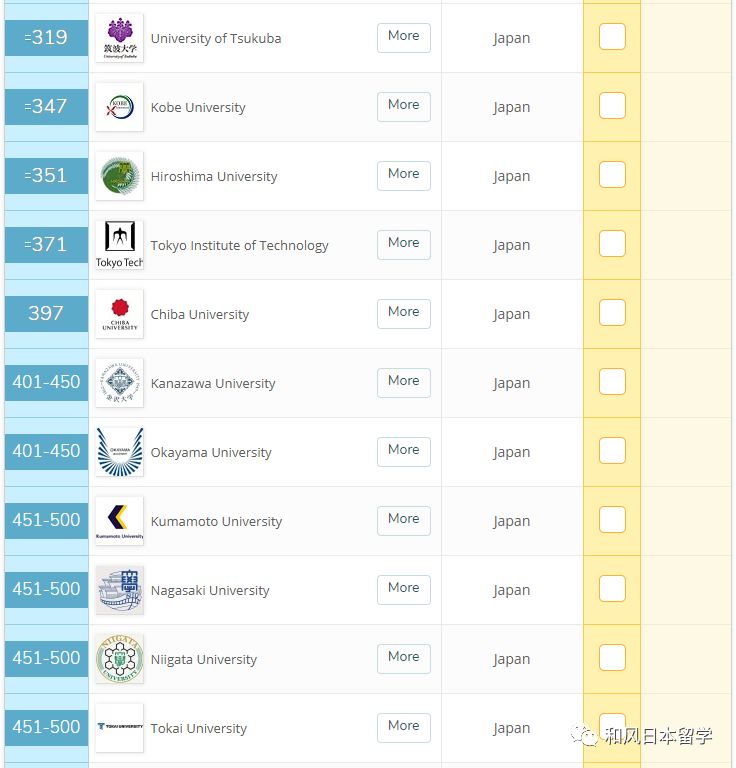 QS公布世界大学学科排名,来看看日本各大学的