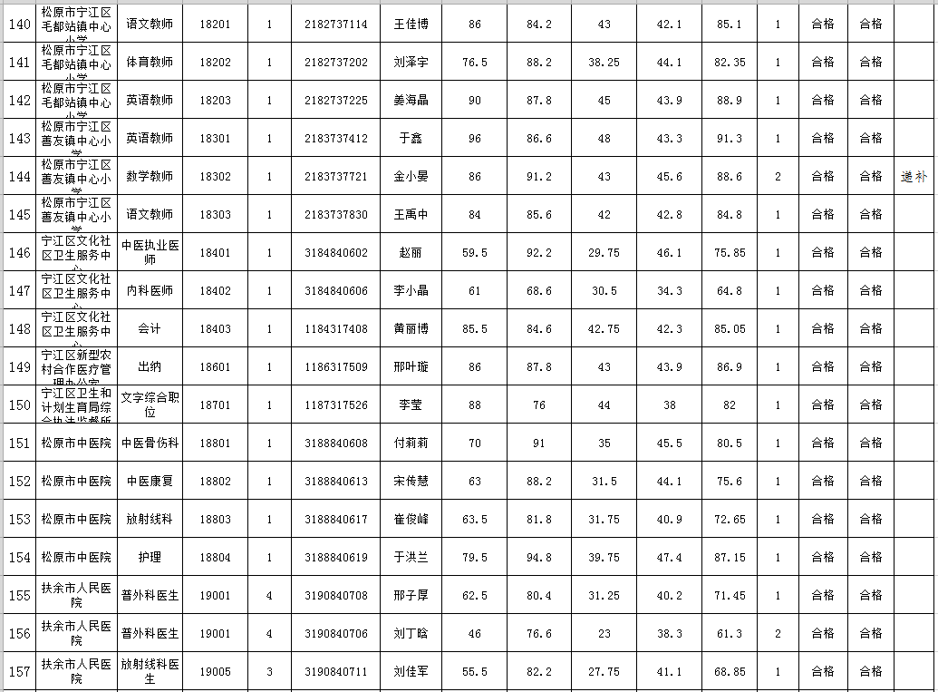 人口数量归哪个单位_人口出生数量图(2)