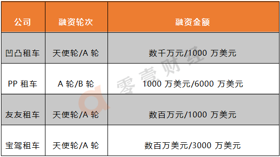 P2P租车的衰落:PP租车被瓜子二手车收购_行