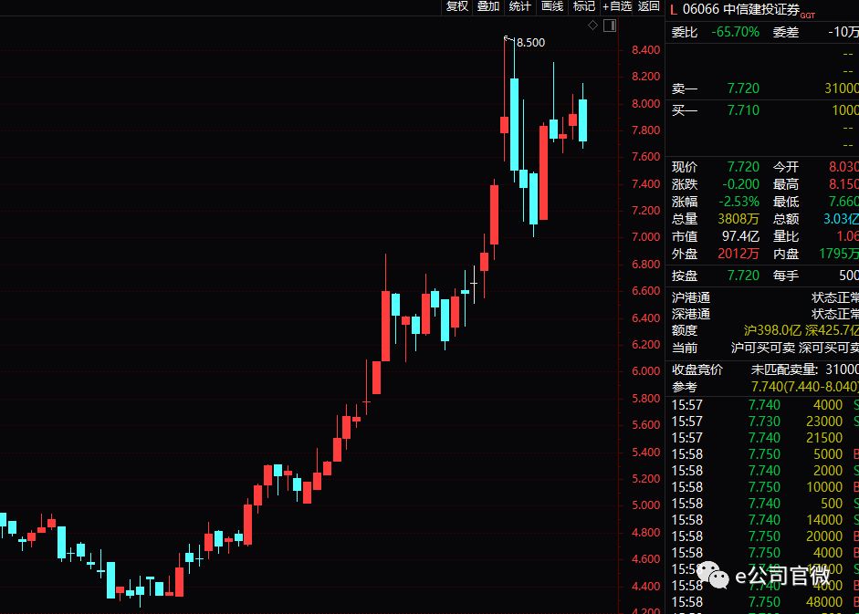 1,次新股 中国人保于2018年11月16日正式登陆a股,成为继中国平安