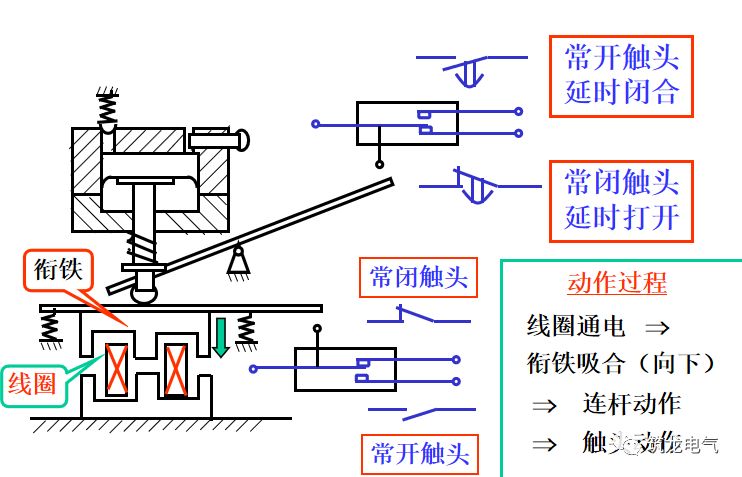 空气式时间继电器的工作原理