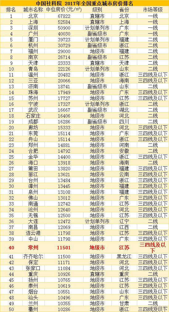 常州横山桥gdp多少_常州市武进区横山桥是个什么地方