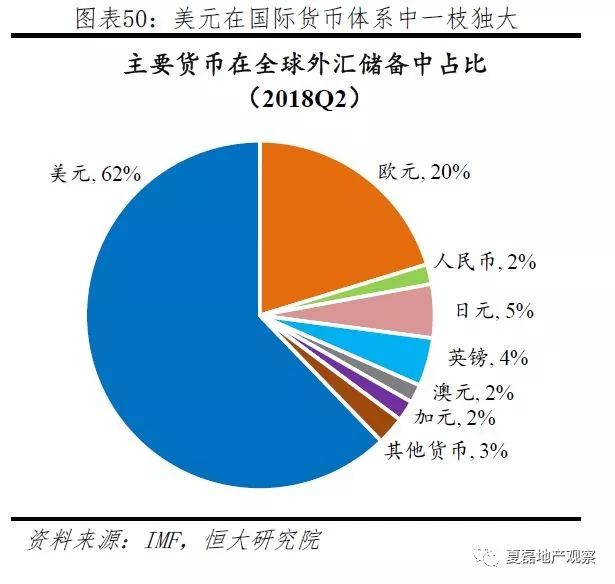 公债占gdp的比例_黄金比例(3)