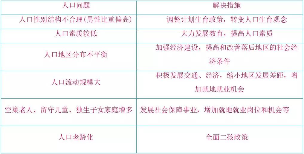 发展中国家人口问题_人类从诞生到10亿人口用了三百万年,现在约十年时间就能