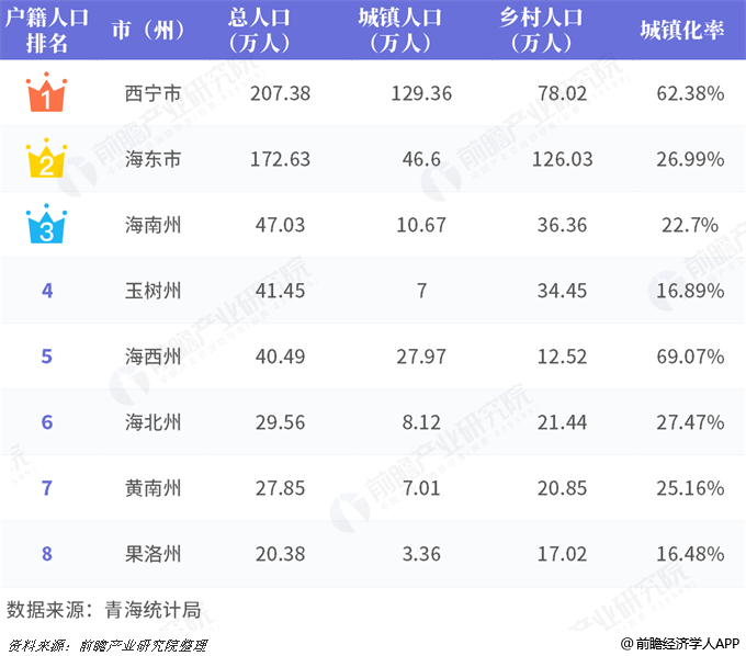 海南州州人口_青海省海南州共和县