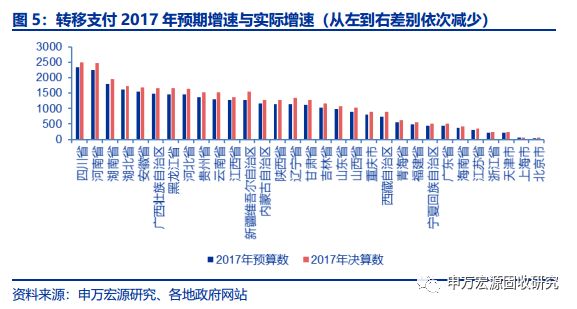 转移支付计入gdp_微信支付图片(3)