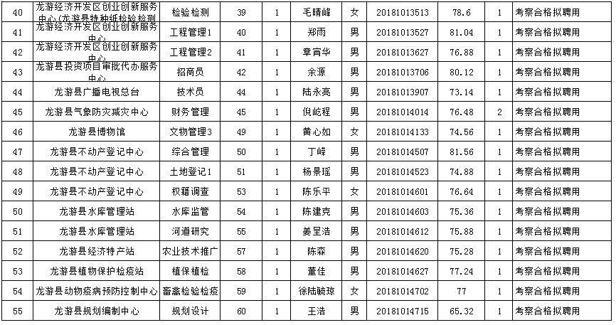 截至2018年12月龙游县常住人口_人口普查