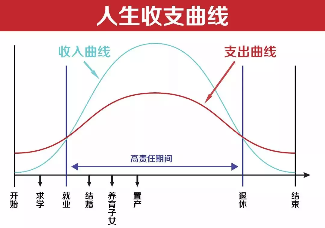 保险的人口_人口普查图片