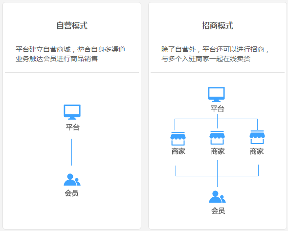 新太阳城案例 “新零售手机配件商城”全新上线！远丰多用户商城系统为客户带来新机(图2)